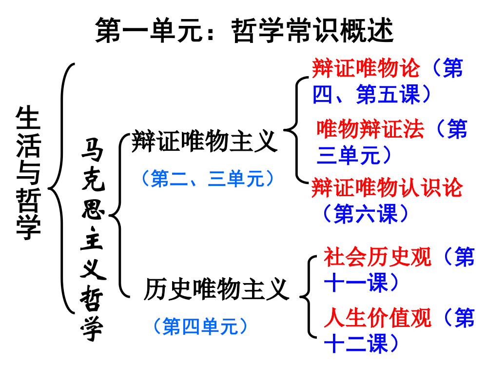 111_社会发展的规律