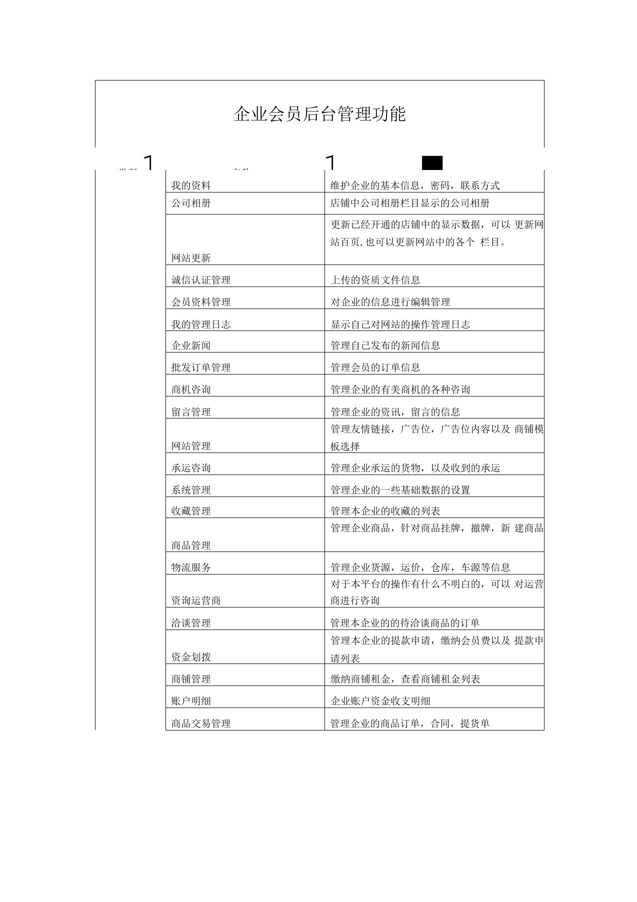 B2B商城功能列表