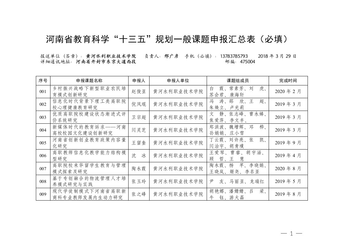 河南教育科学十三五规划一般课题申报汇总表必填