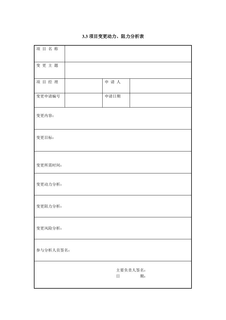 表格模板-IT项目管理33项目变更动力、阻力分析表