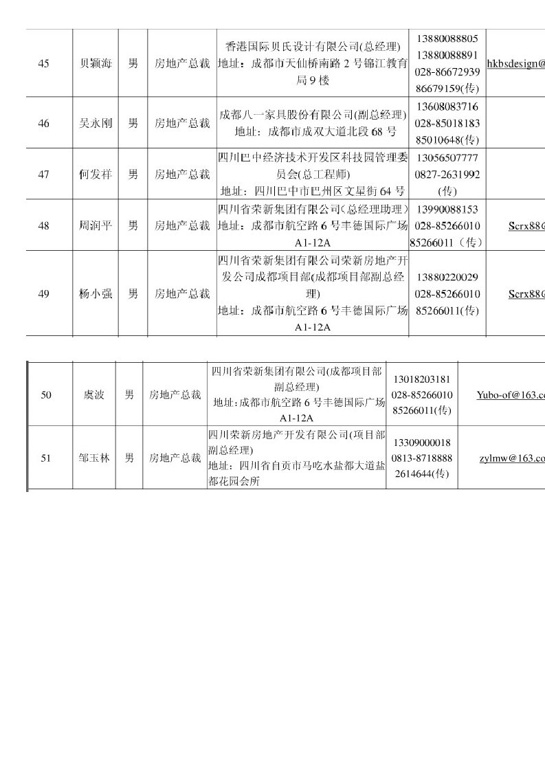 房地产总经理通讯录