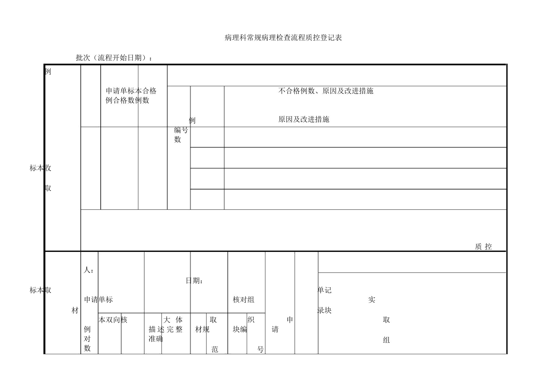 病理科常规病理检查流程纲要质控登记表格