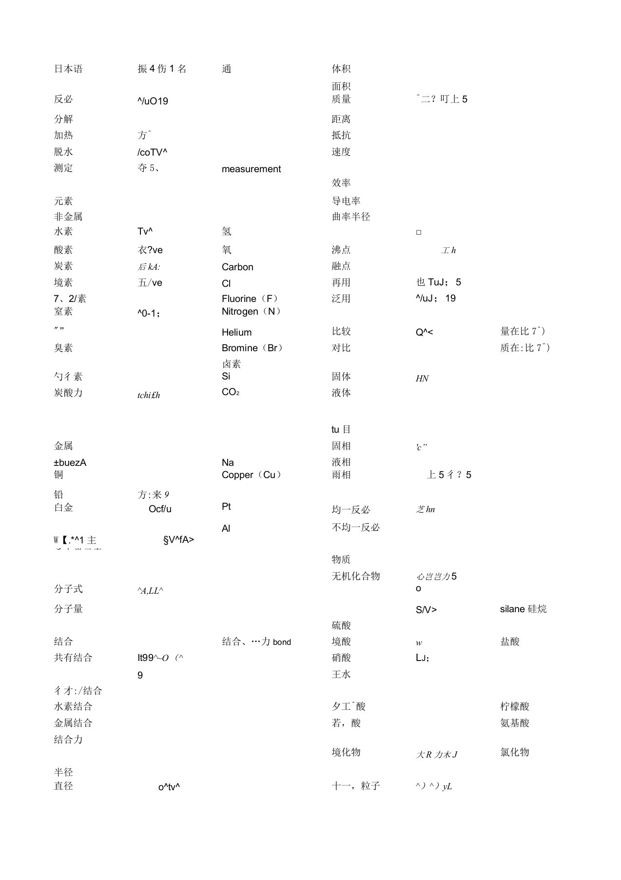 电化学专业日语词汇表