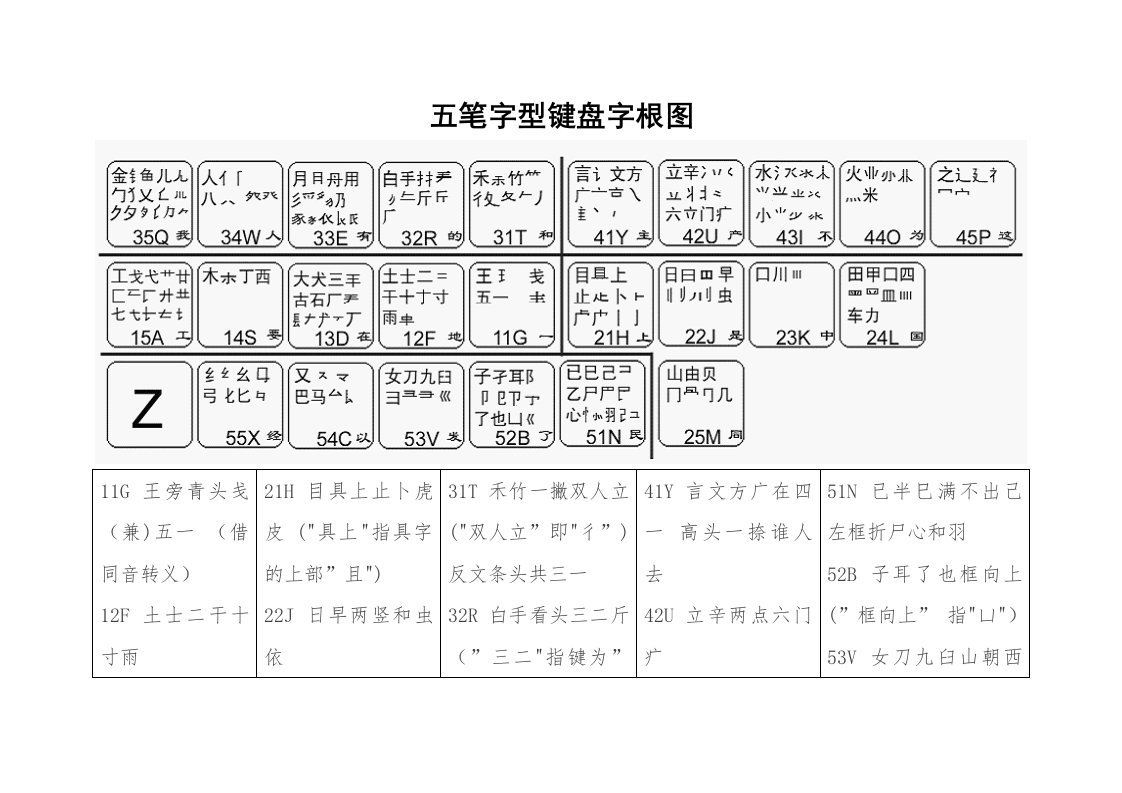 五笔字型键盘字根图