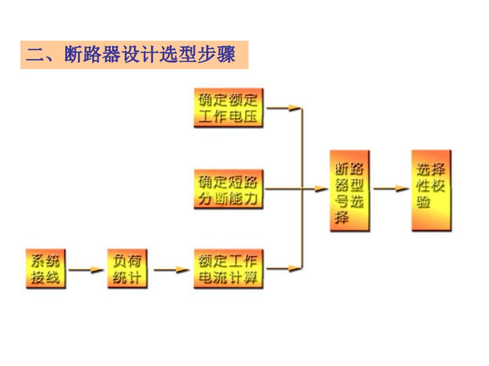 直流电源系统断路器的级差配合ppt课件