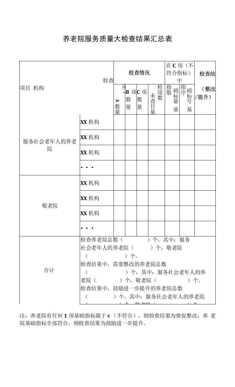 养老院服务质量大检查结果汇总表