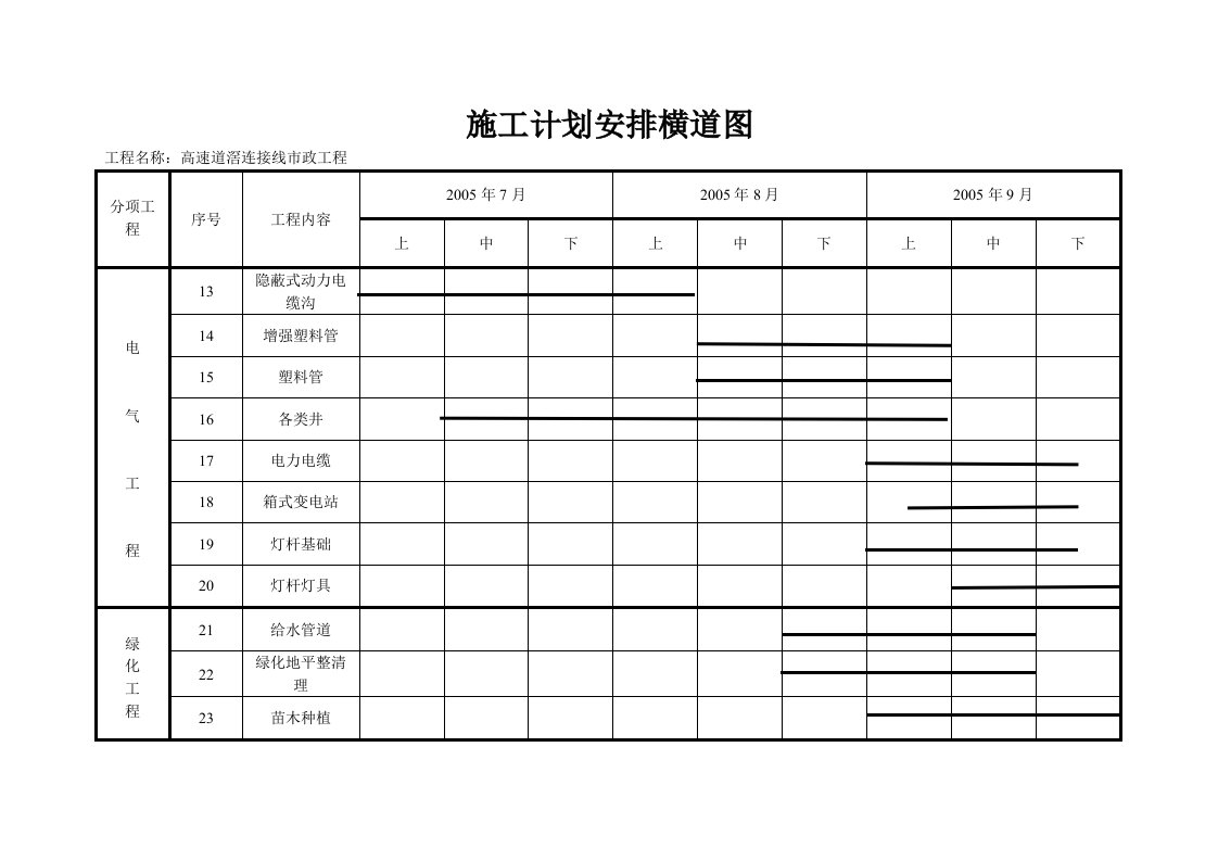 电气施工计划横道图