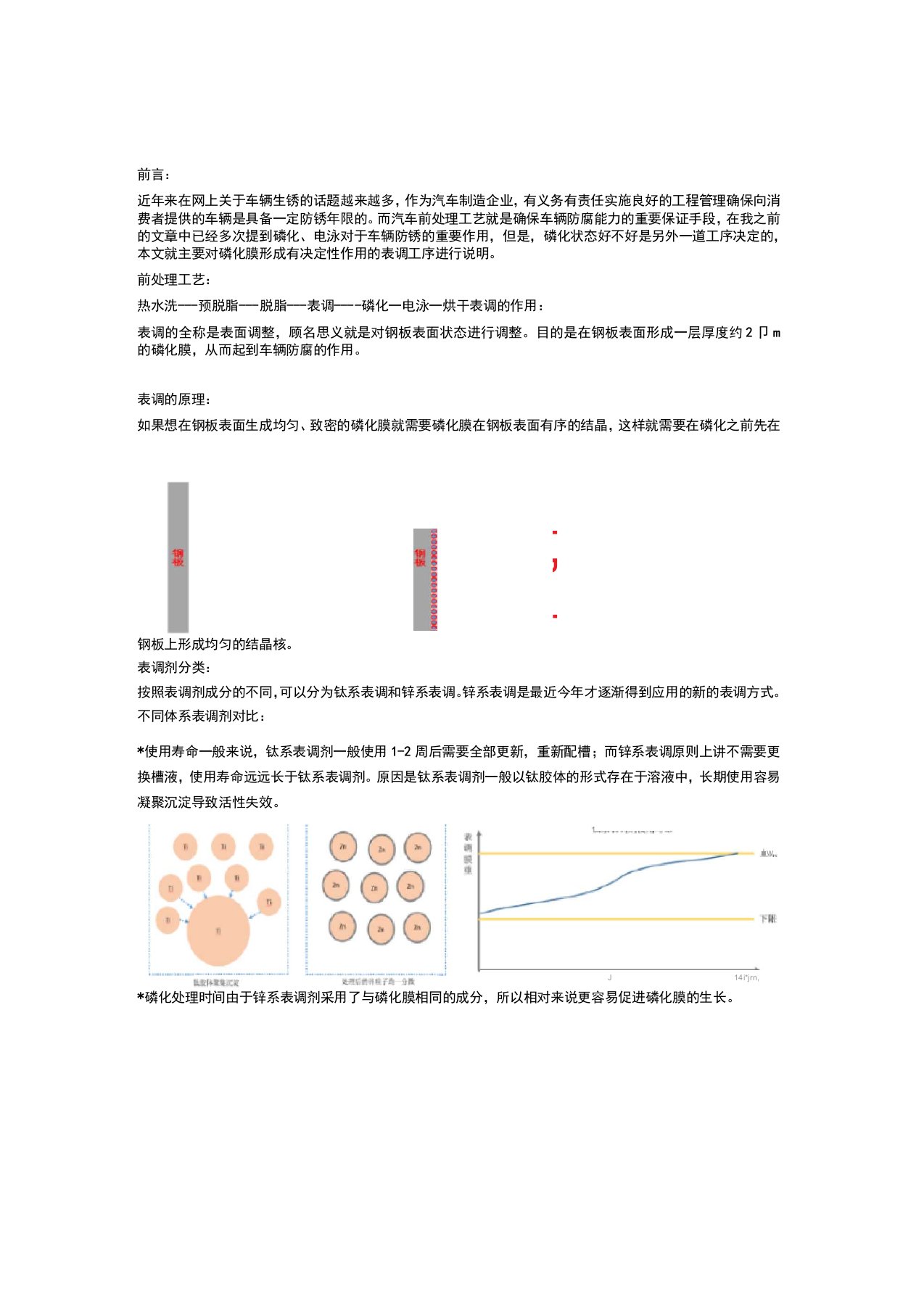 前处理表调机理