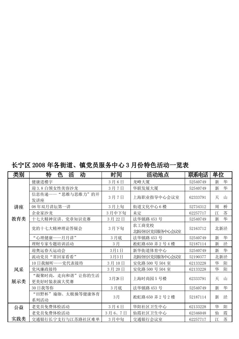 长宁区2008年各街道