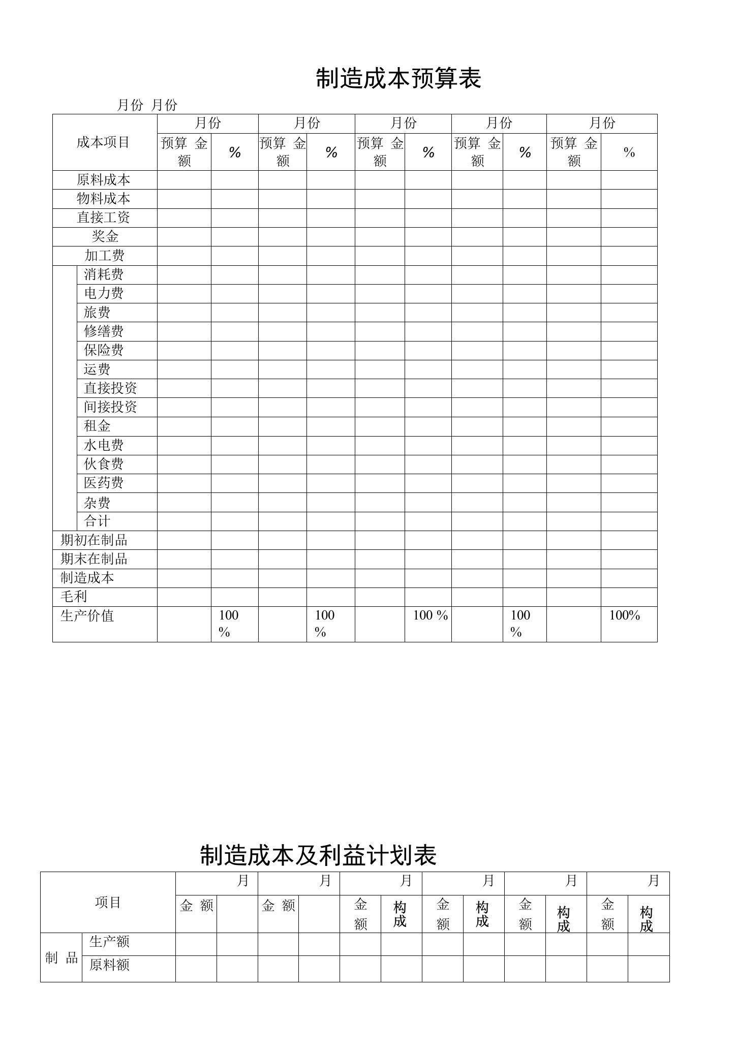 制造成本预算表、制造成本及利益计划表