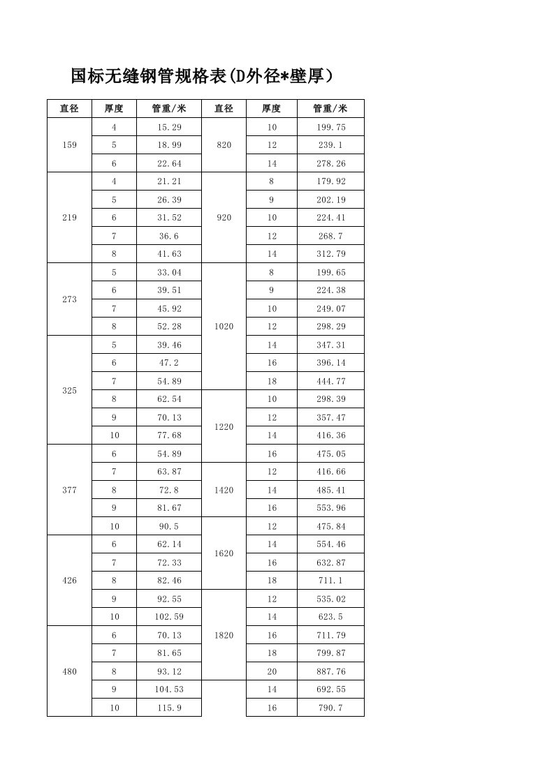 国标无缝钢管规格表(D外径壁厚