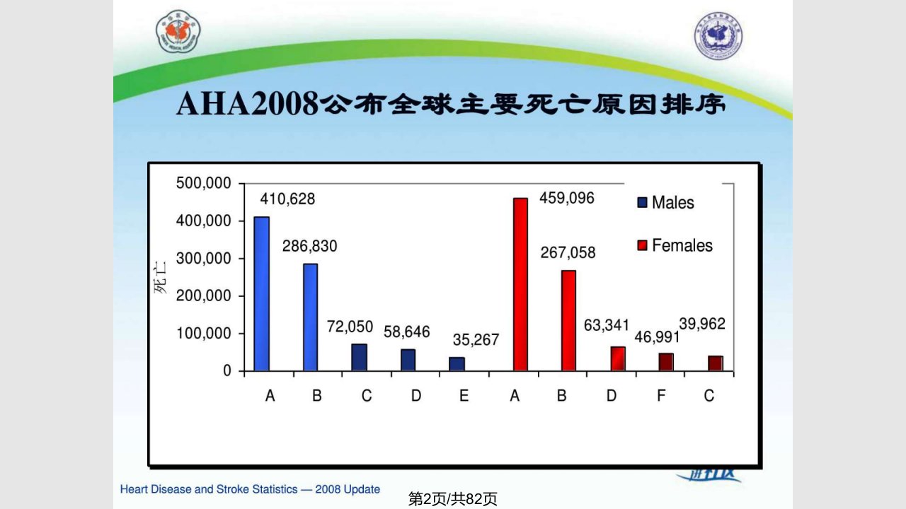 常见心血管疾病预防与治疗