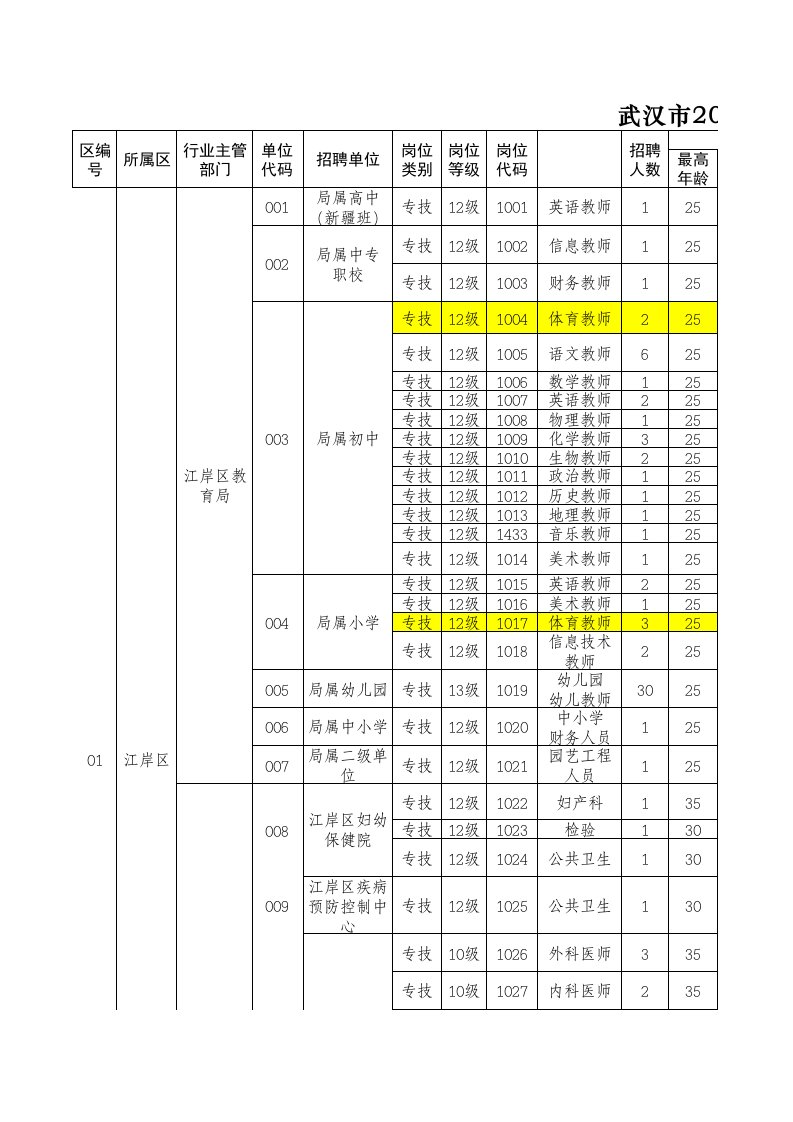 招聘面试-武汉市X年度事业单位公开招聘工作人员岗位一览表