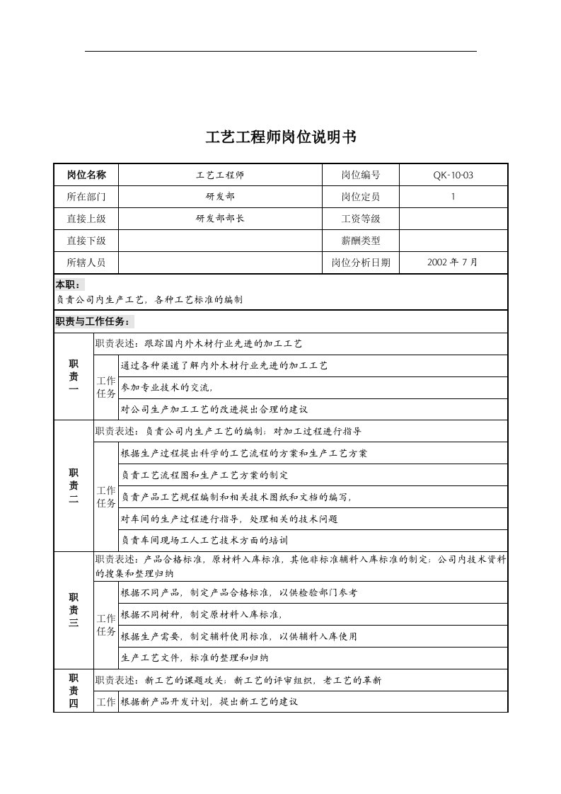 乾坤木业公司研发部工艺工程师岗位说明书