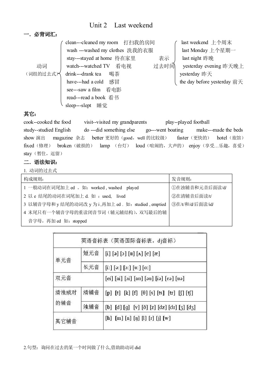 六年级下册Unit2知识点归纳