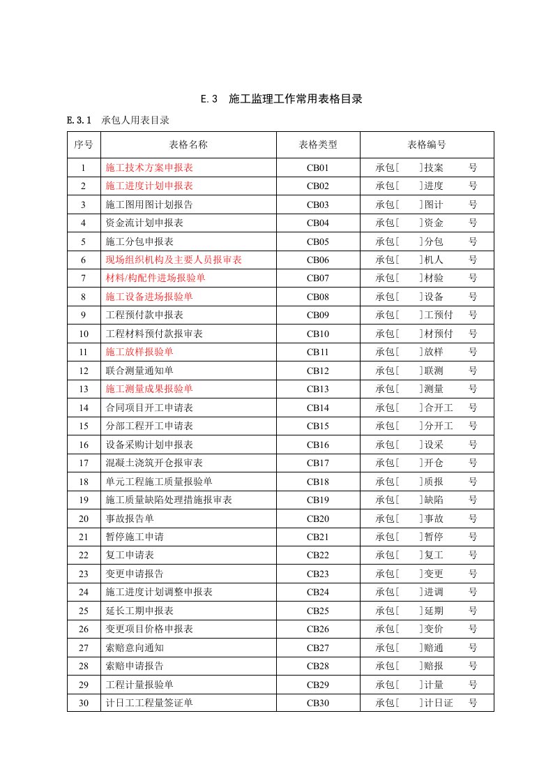 水利工程-水利施工监理常用表格107页