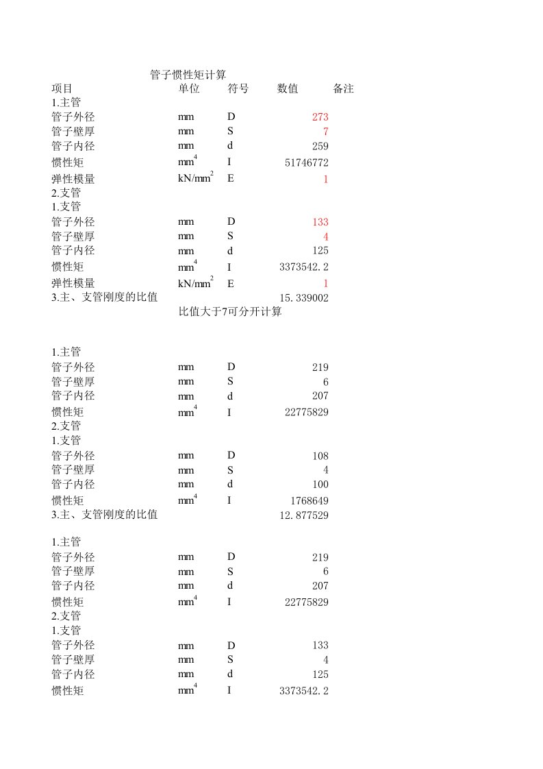 管道的惯性矩计算