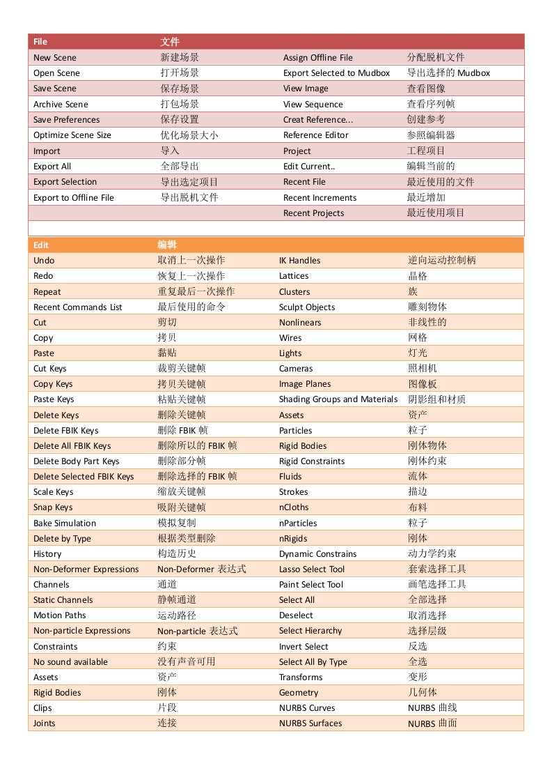 MAYA中英对照表