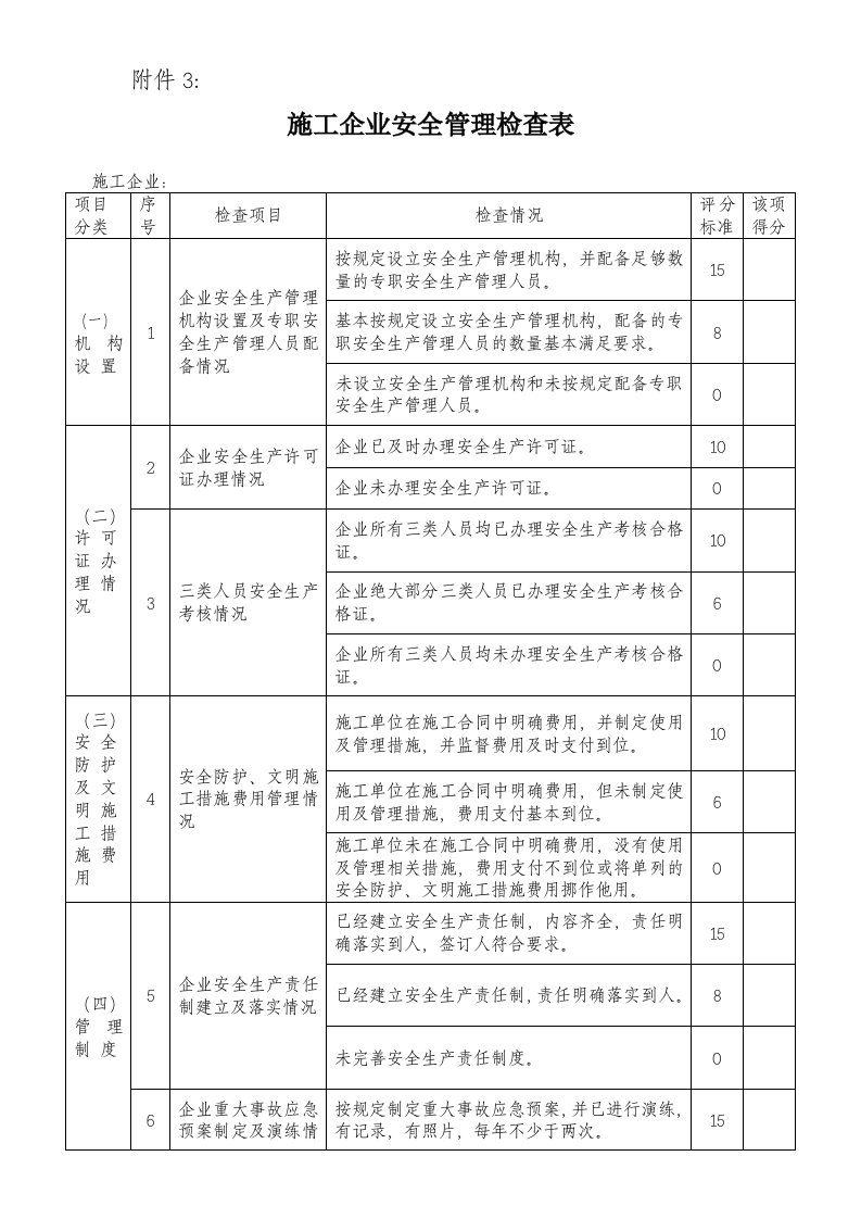 施工企业安全管理检查表