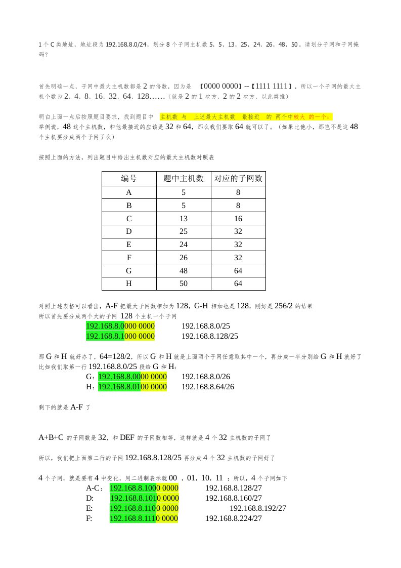 子网的划分经典例题解析