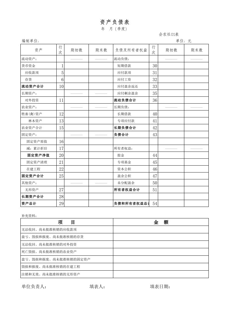 专合社财务报表(空白表)