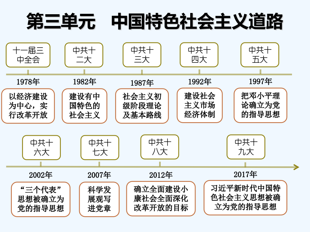 八级历史下册