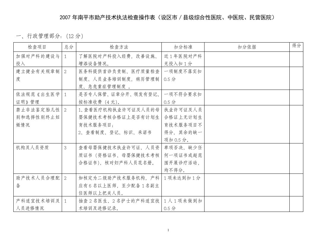 福建省产科质量检查操作表（县级）