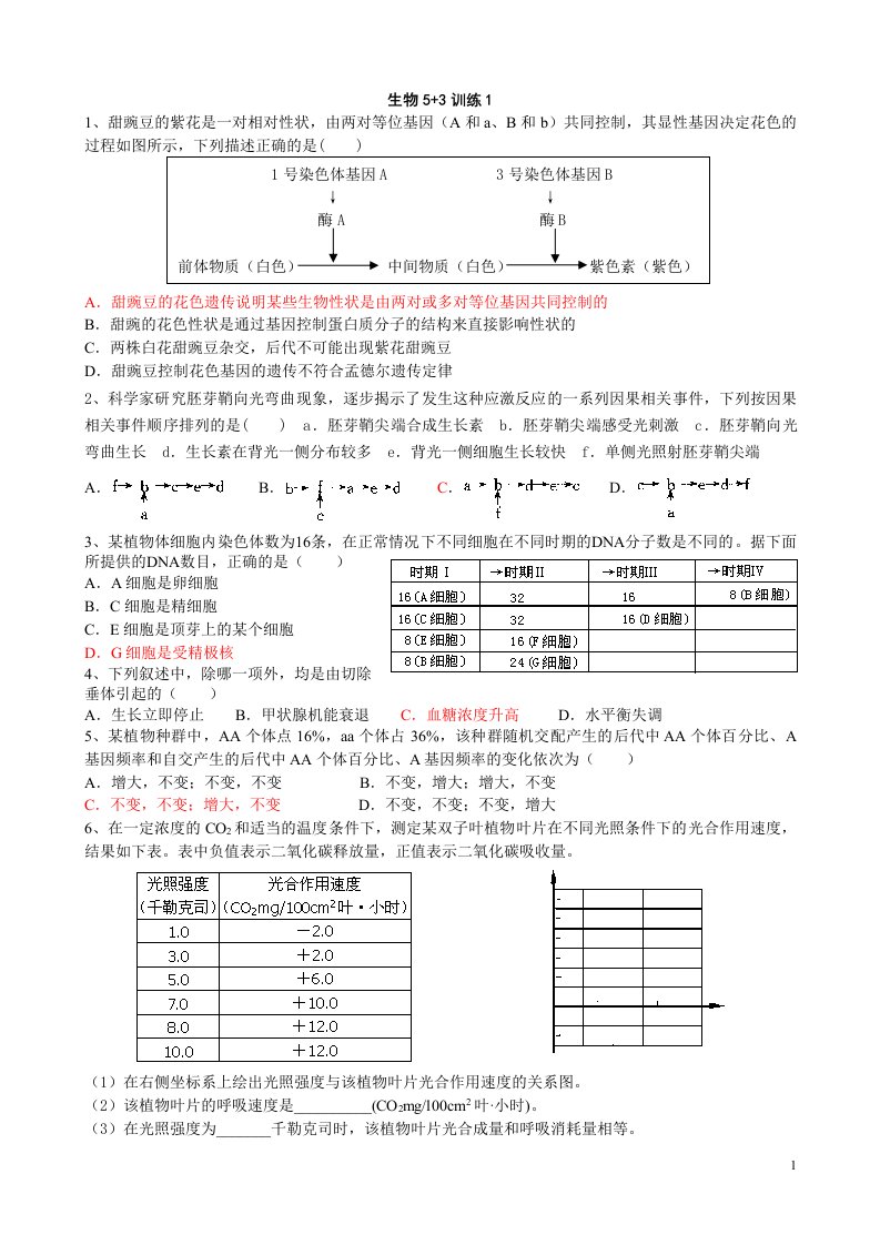 生物53训练1