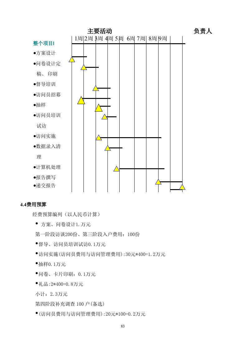 一部非常经典、非常完整的地产市调报告全案（上）