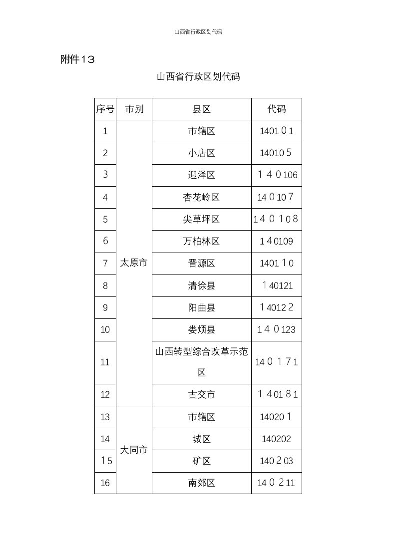 山西省行政区划代码