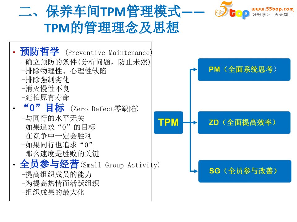 精选保养车间TPM案例