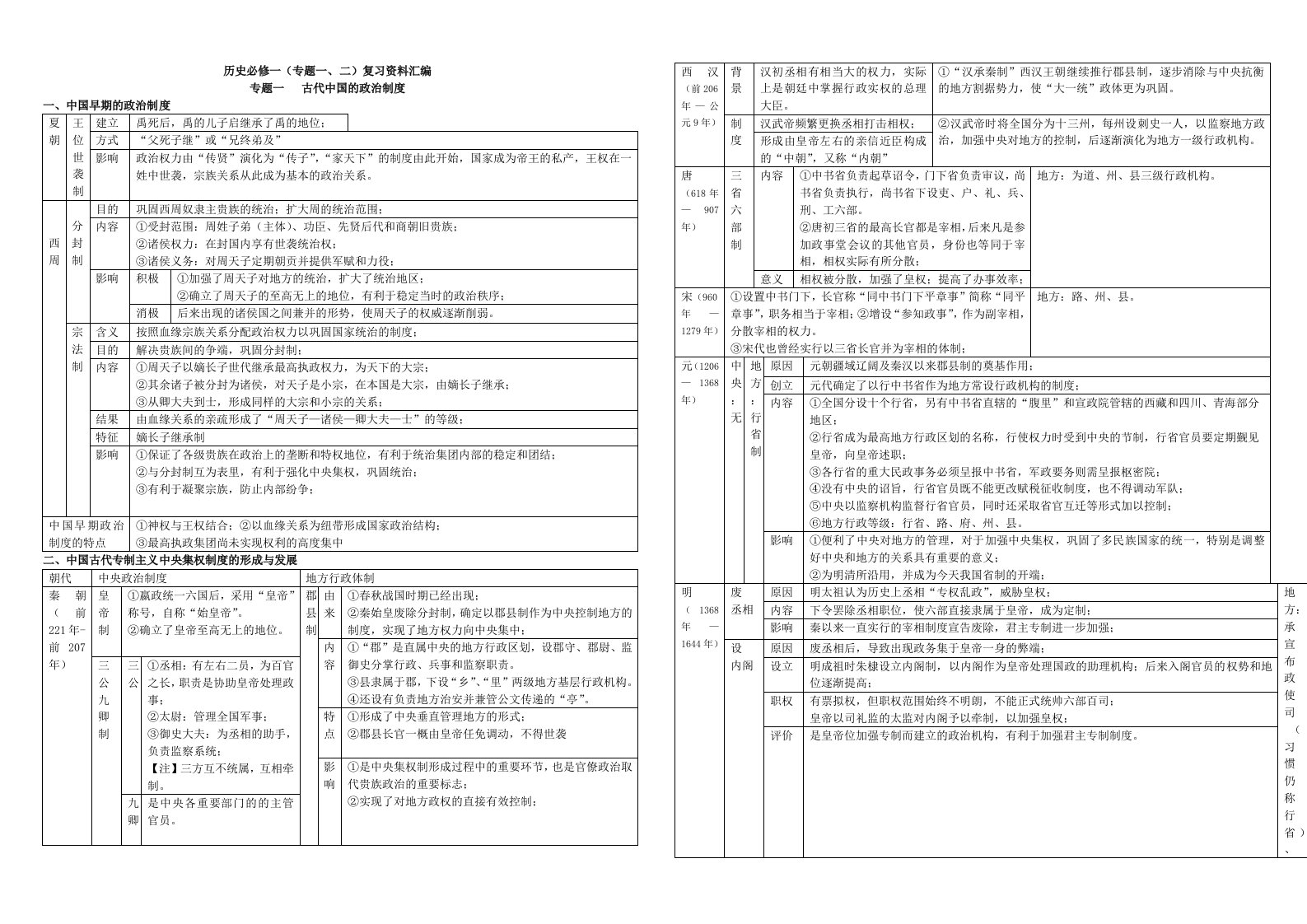 历史必修一(专题一、二)复习资料汇编