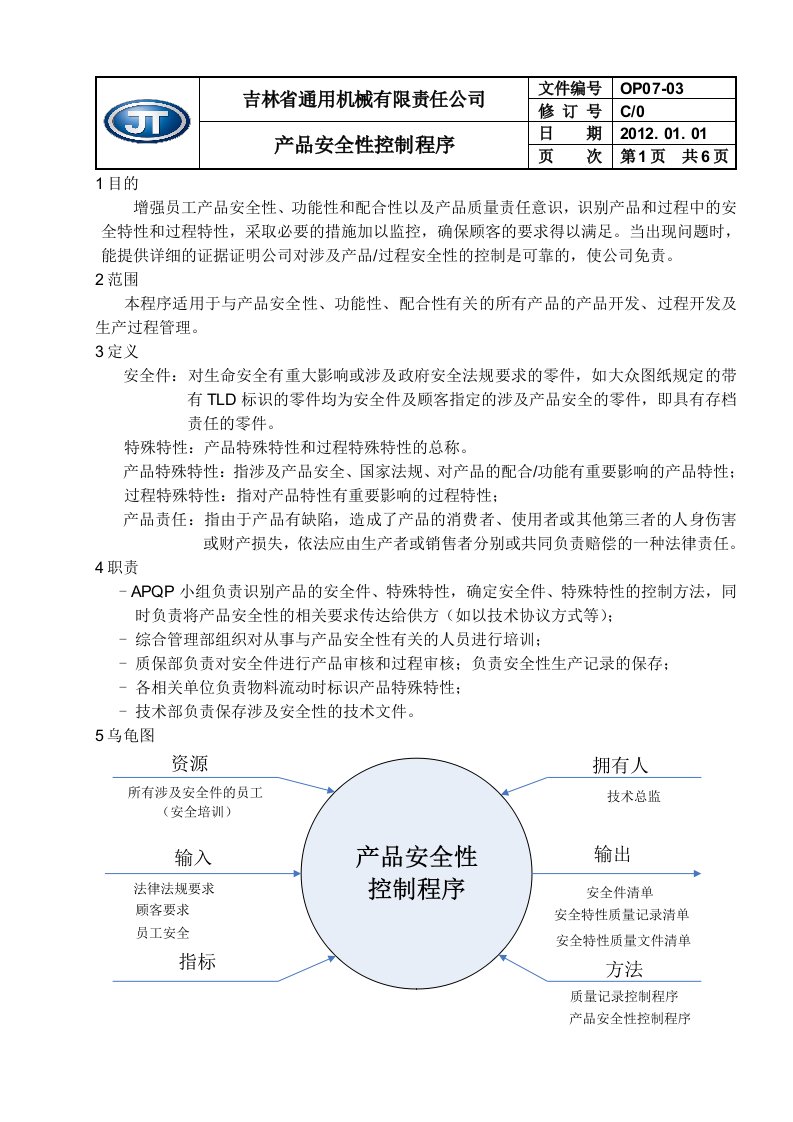 产品安全性控制程序