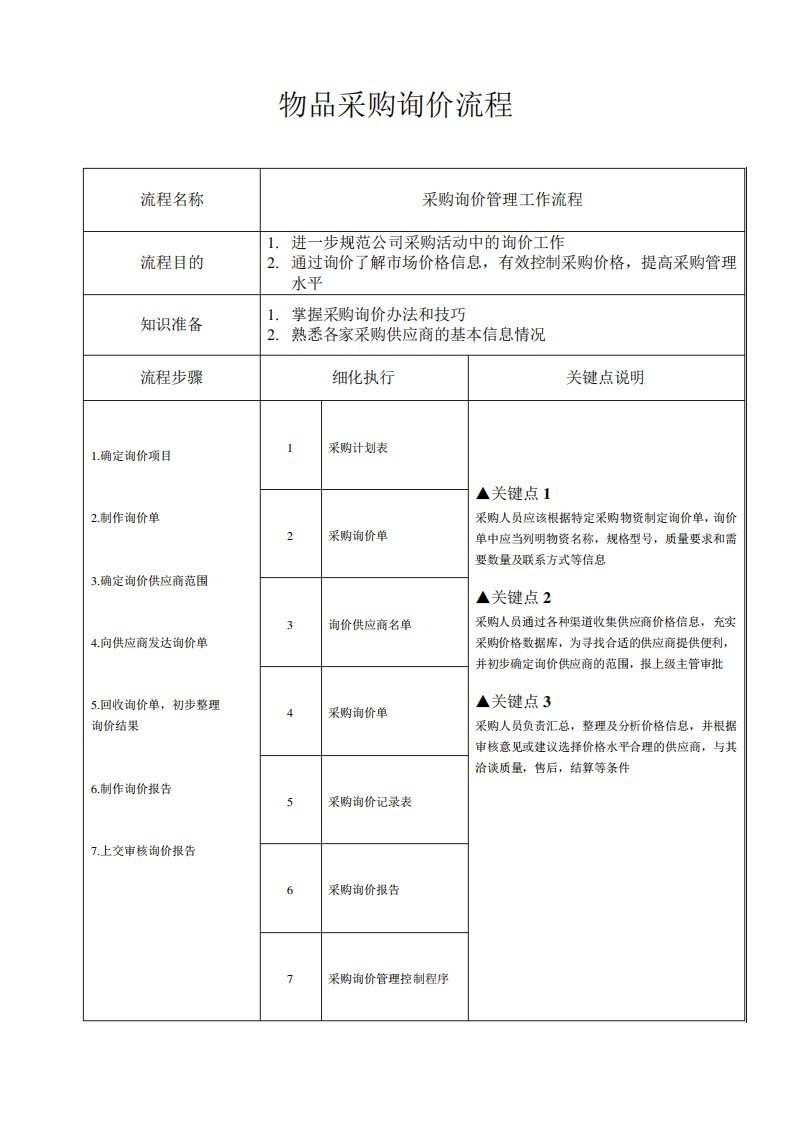 采购询价管理流程