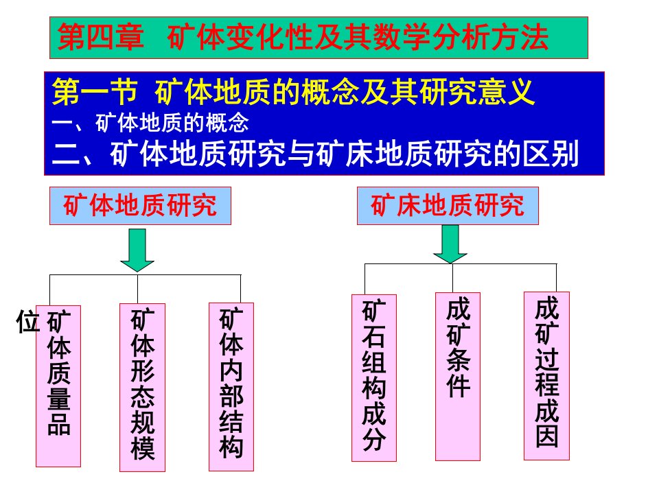 矿床学课件4第四章矿体变化性及其数学分析方法