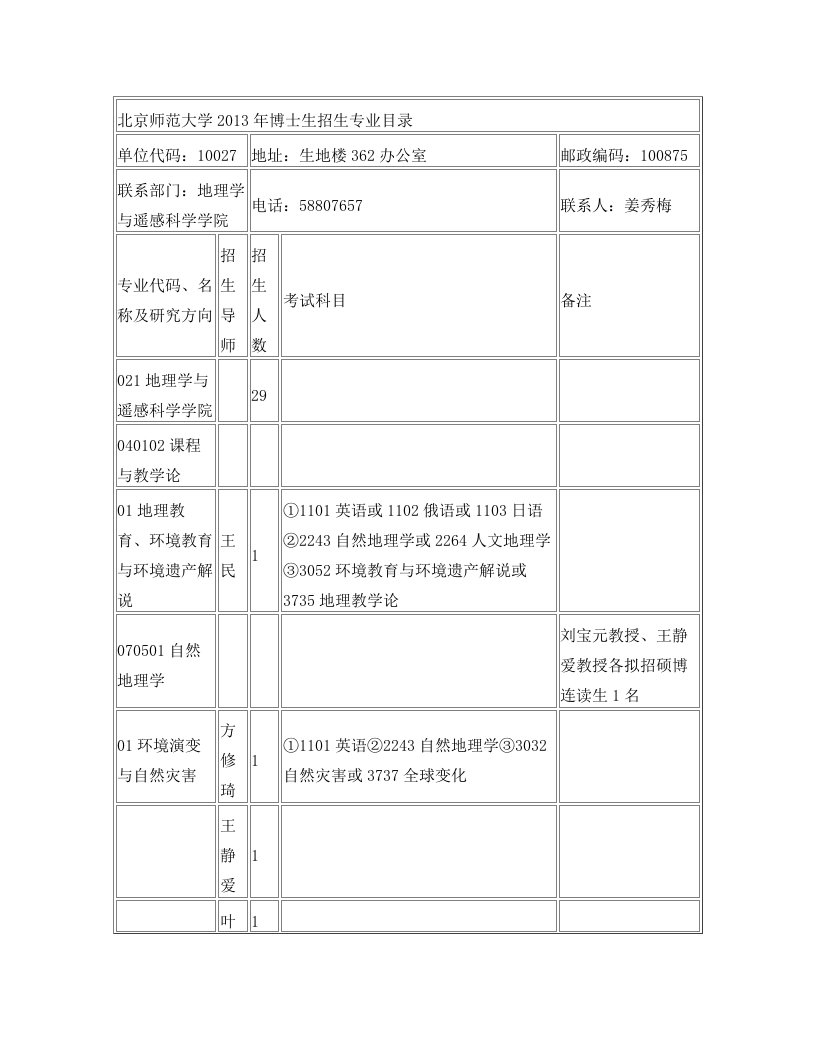 北京师范大学2013年博士生招生专业目录