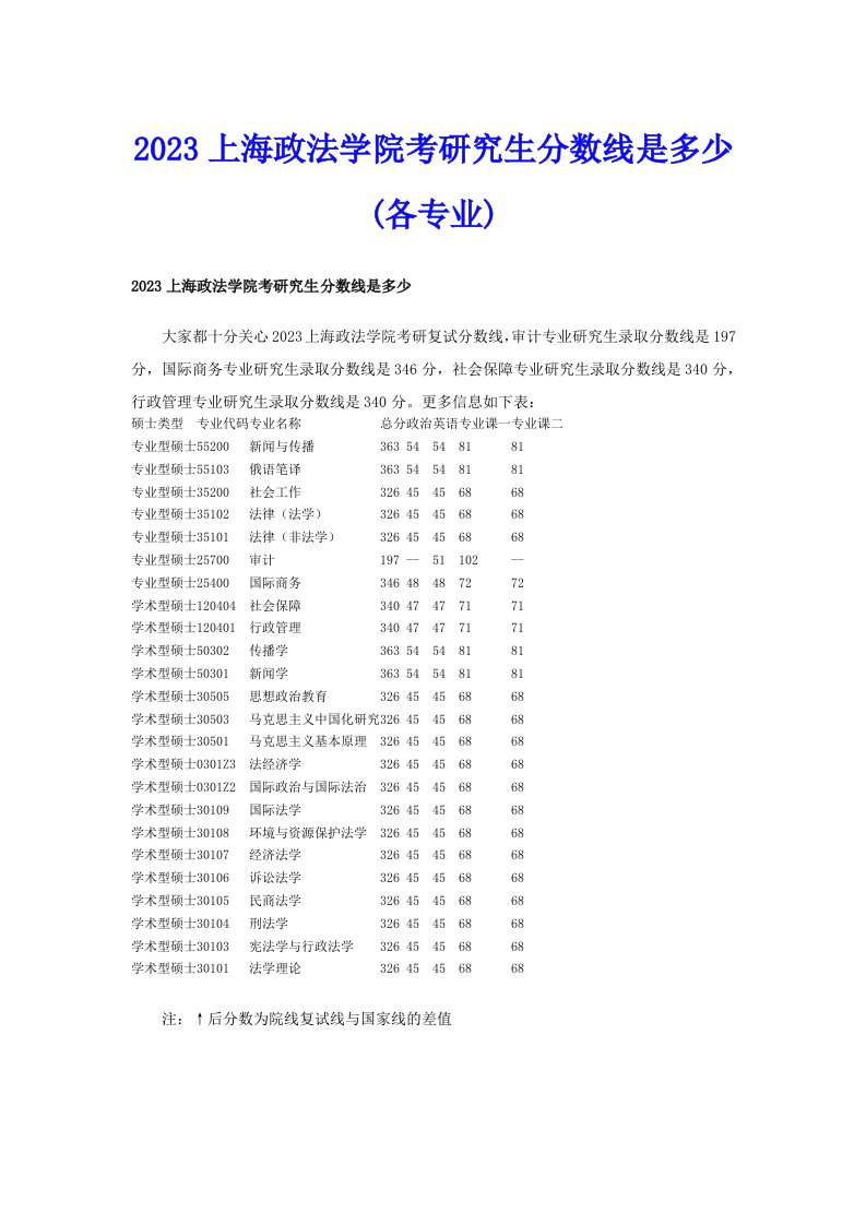 2023上海政法学院考研究生分数线是多少(各专业)