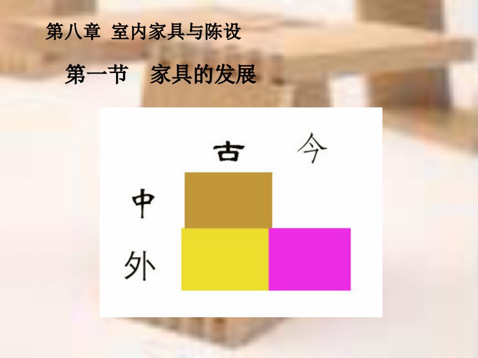 第八章室内家具与陈设PPT精选