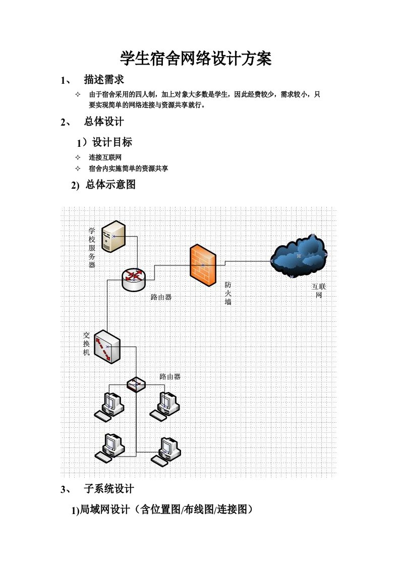 学生宿舍网络设计方案