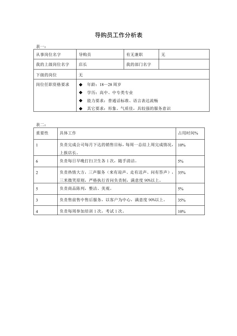 工程资料-导购员