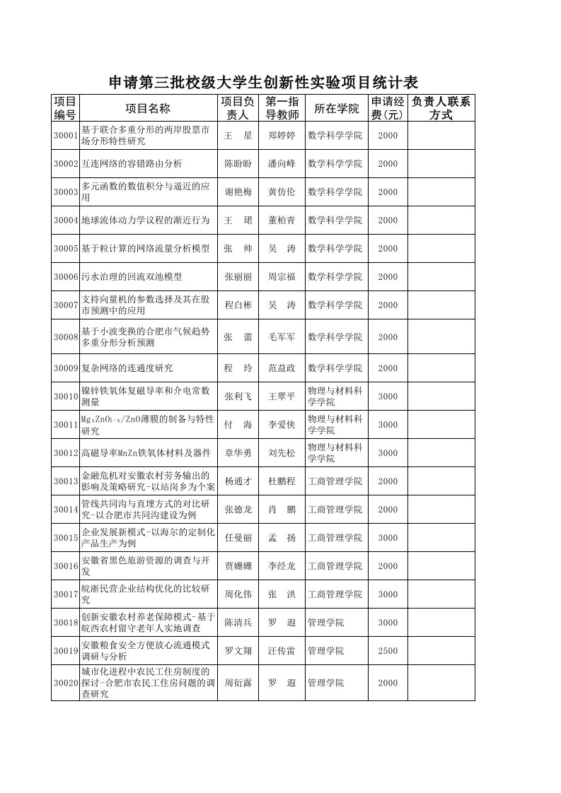 表格模板-申请第三批校级大学生创新性实验项目统计表