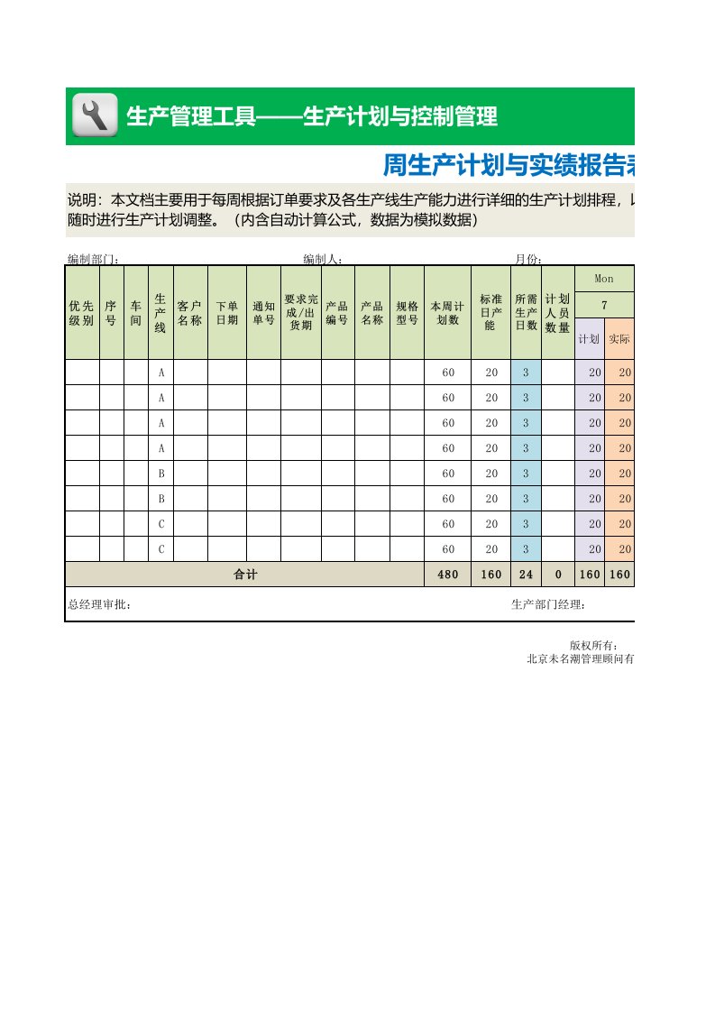 周生产计划与实绩报告表