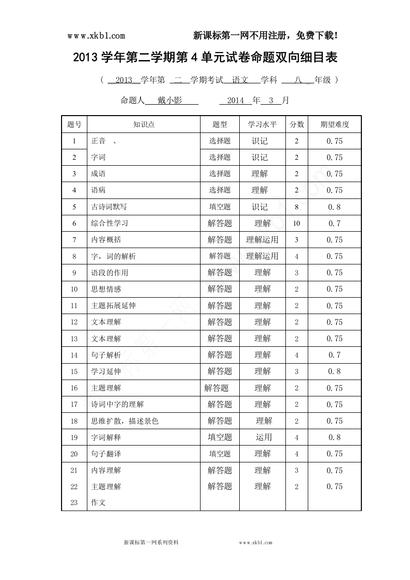 【小学中学教育精选】第4单元命题细目表