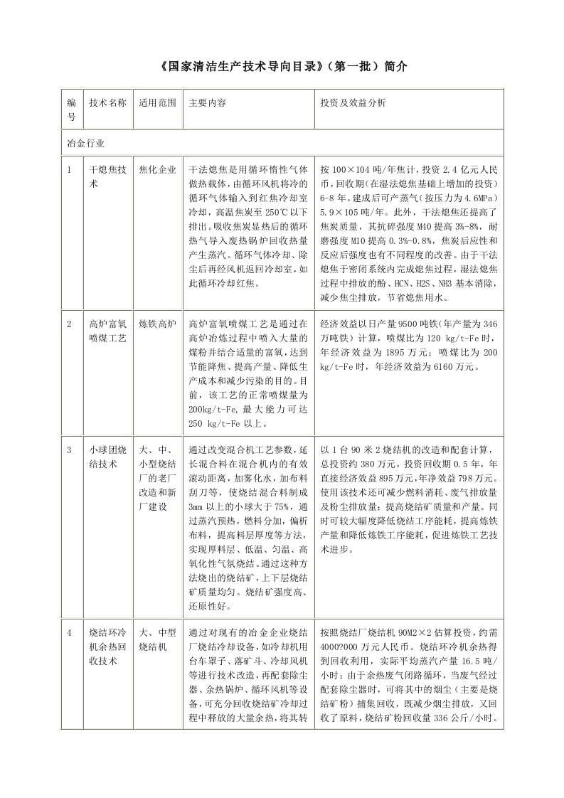 关于公布《国家重点行业清洁生产技术导向目录》（第一批）的通知