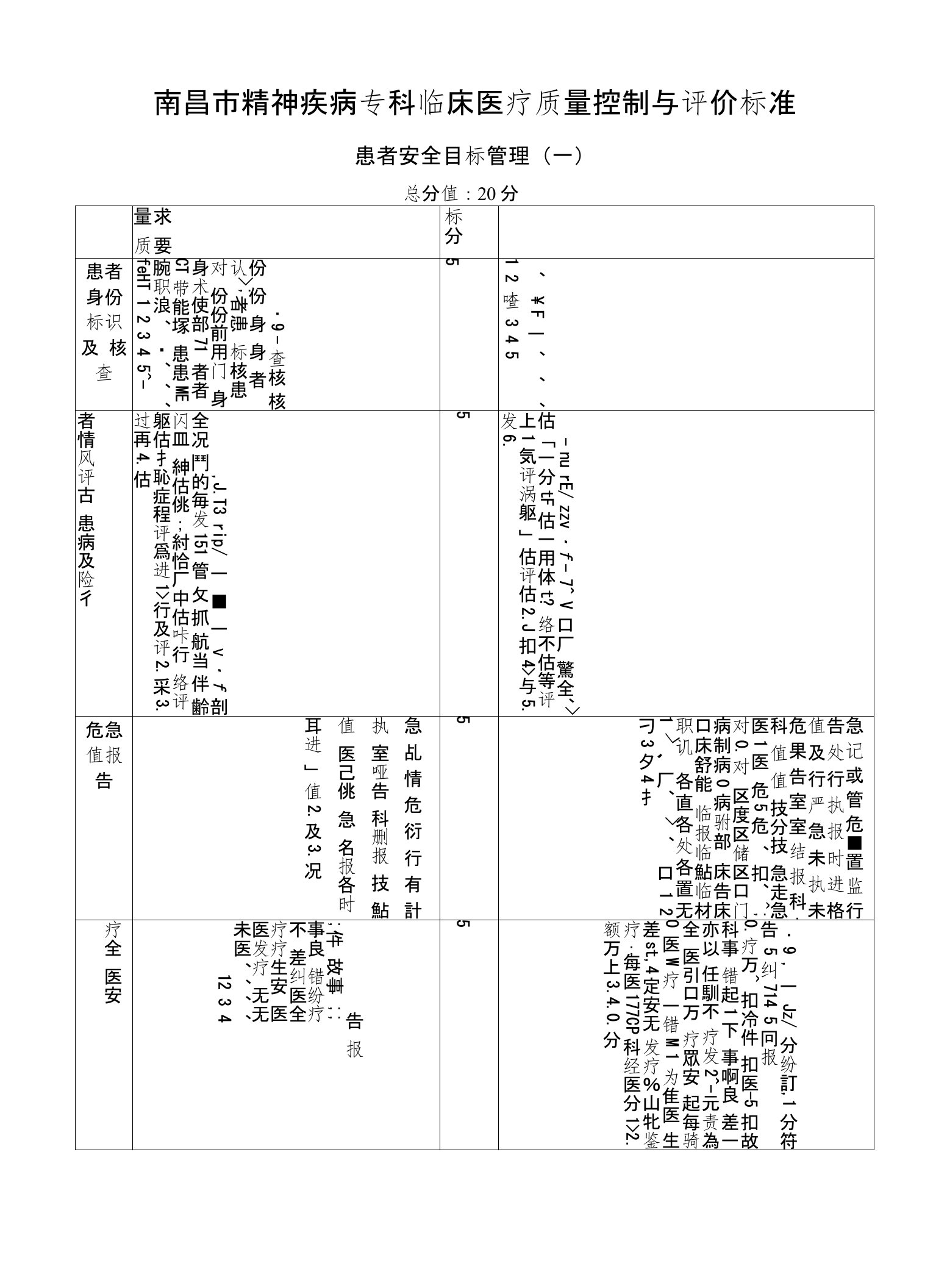 精神疾病专科临床医疗质量控制和评价标准