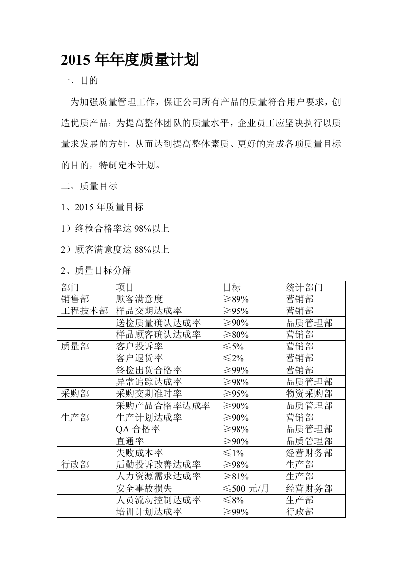 2015年年度质量计划