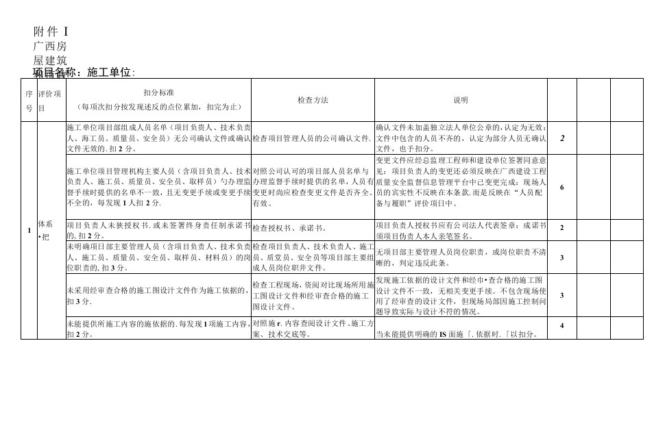 广西壮族自治区建筑施工总承包企业现场质量安全管理评价办法附表