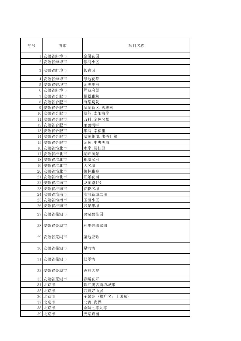 项目管理-620项目地价房价调查表