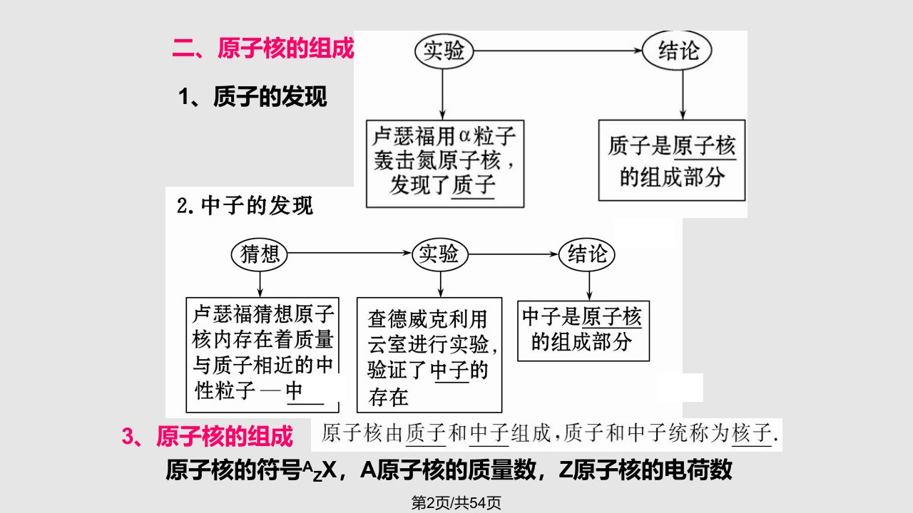 走进原子放射性元素衰变