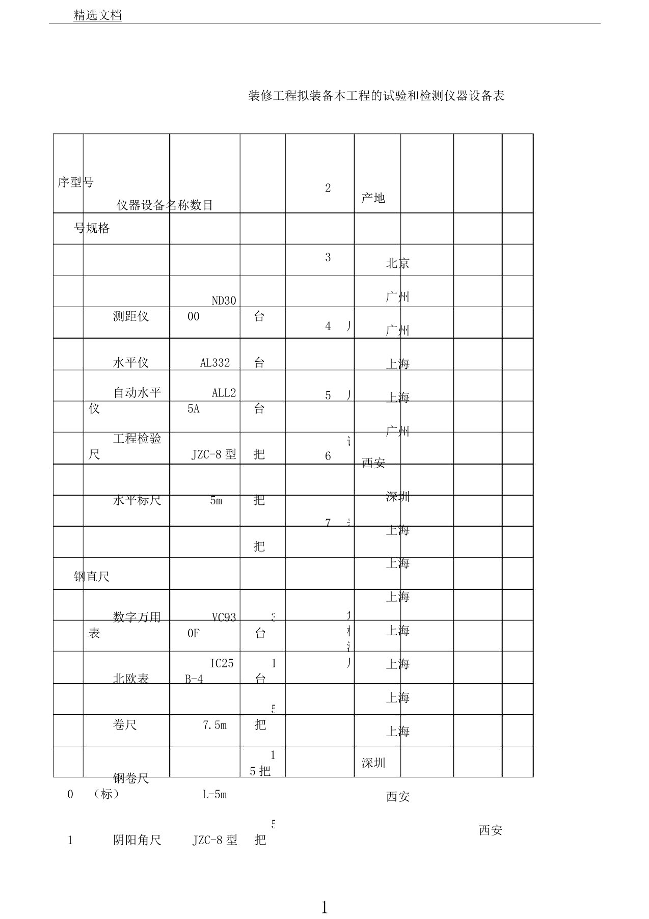 装修工程拟配备本工程试验及检测仪器设备表格